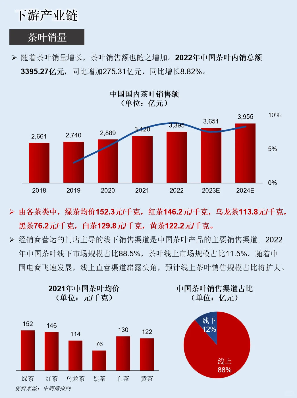一天吃透一条产业链：NO.123 茶叶产业