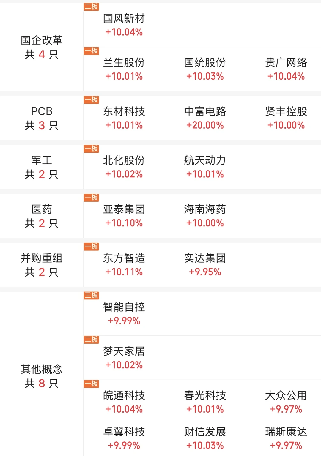 11月20日大?️涨停板梳理