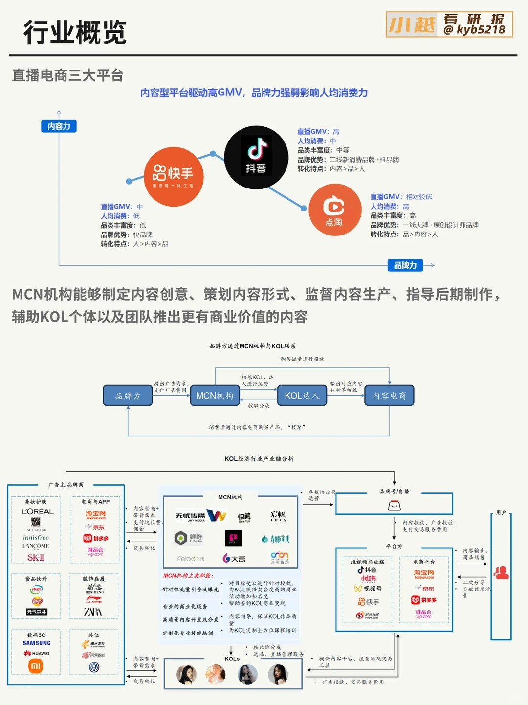 每天认识一个新板块｜直播电商