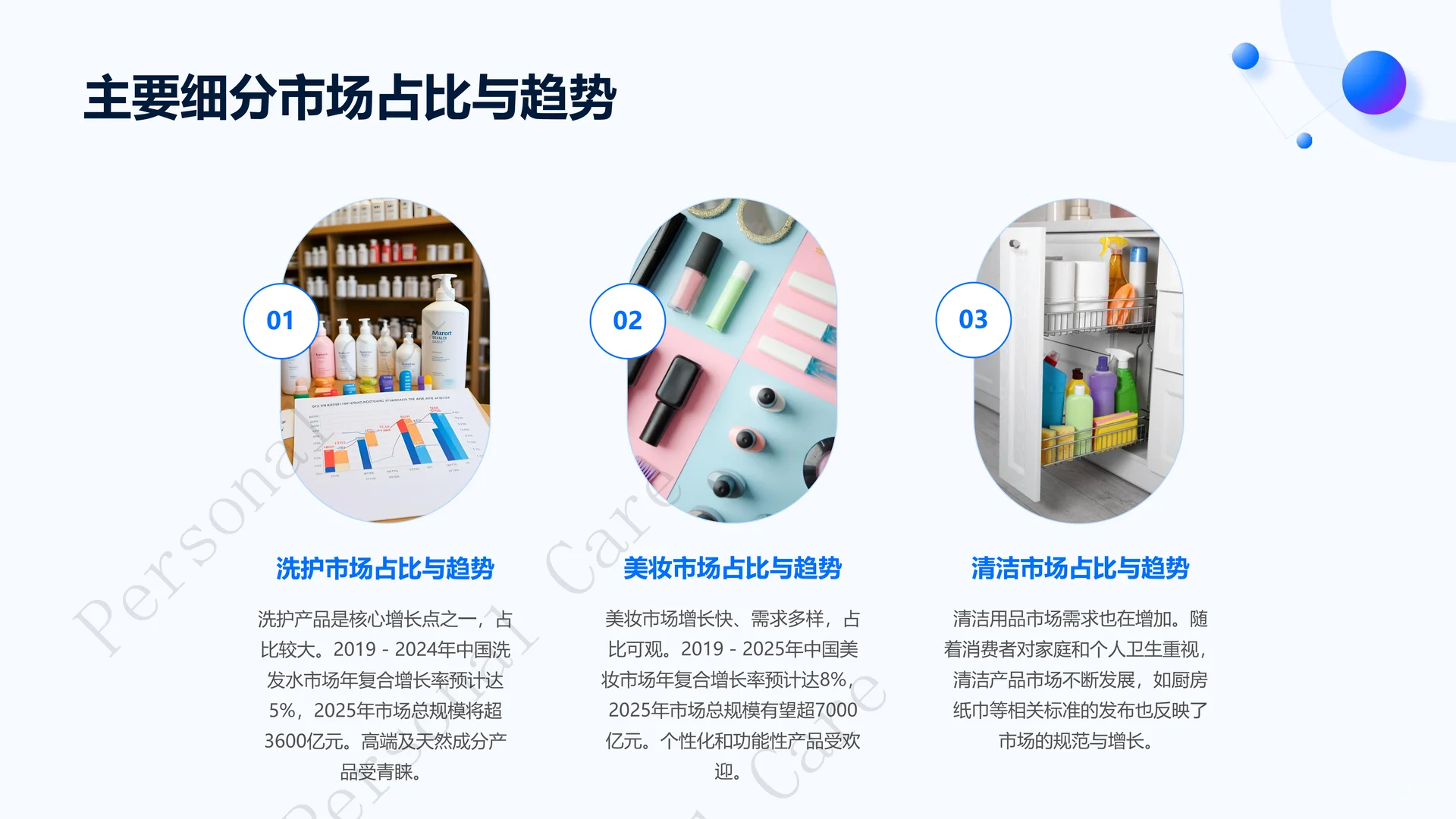 2025日化个护消费新需求报告 | 42页