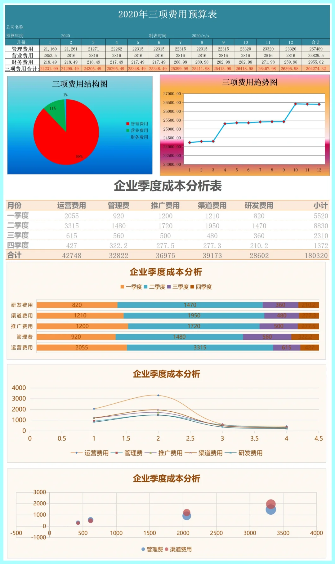 ❤️成本核算数据可视化模板,好用!