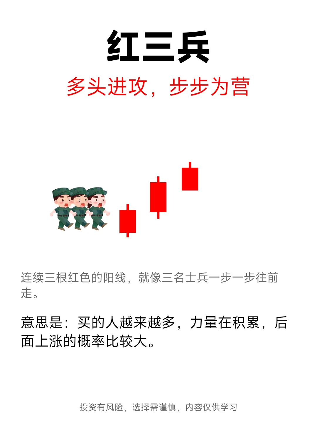 K线强势形态，记住少走十年弯路！