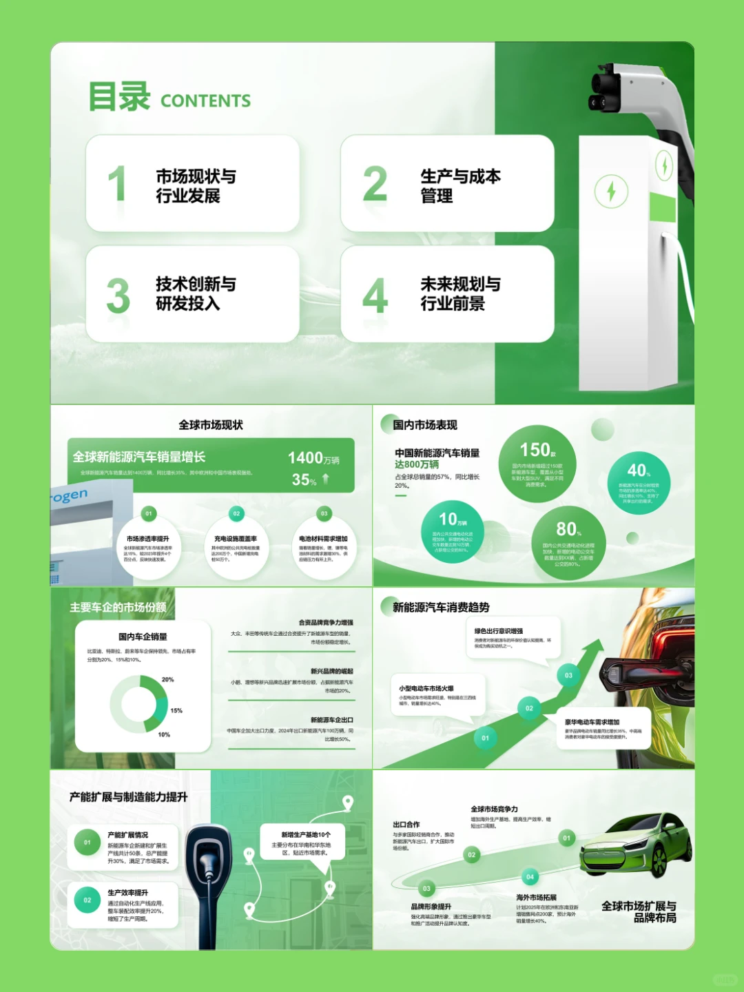 新能源汽车行业年终总结怎么写？