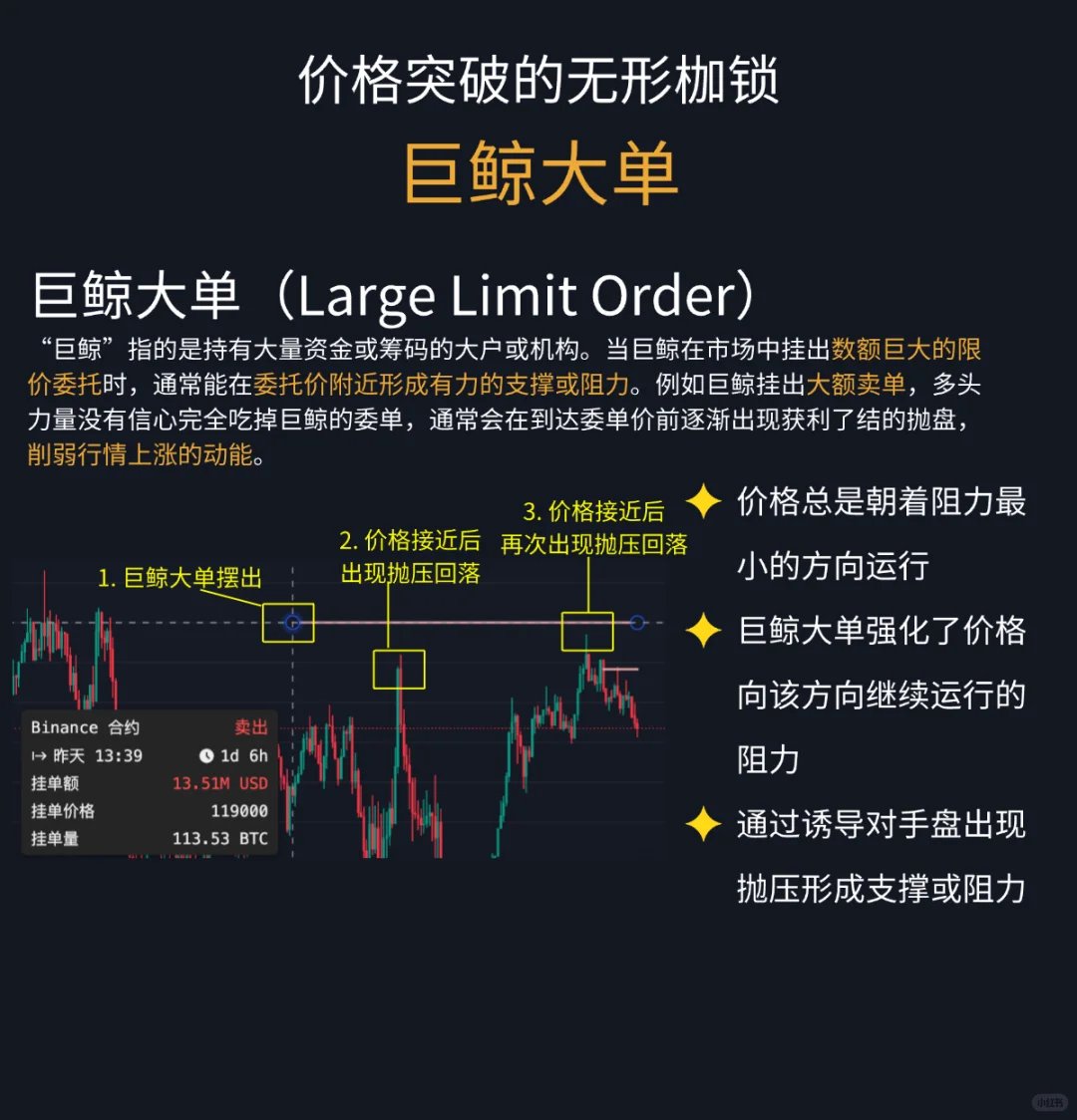职业交易员如何分析支撑阻力位：一文讲透！