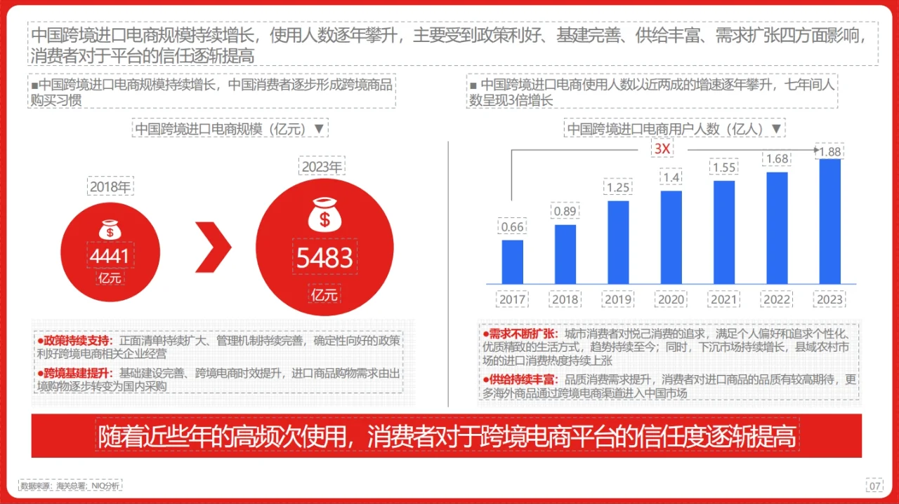 2024年中国跨境进口消费趋势白皮书