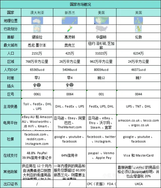 跨境电商类目的市场通过互联网+调研分析