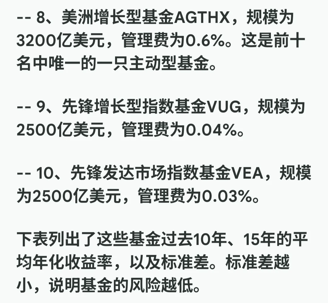 美国最大的十只股票基金