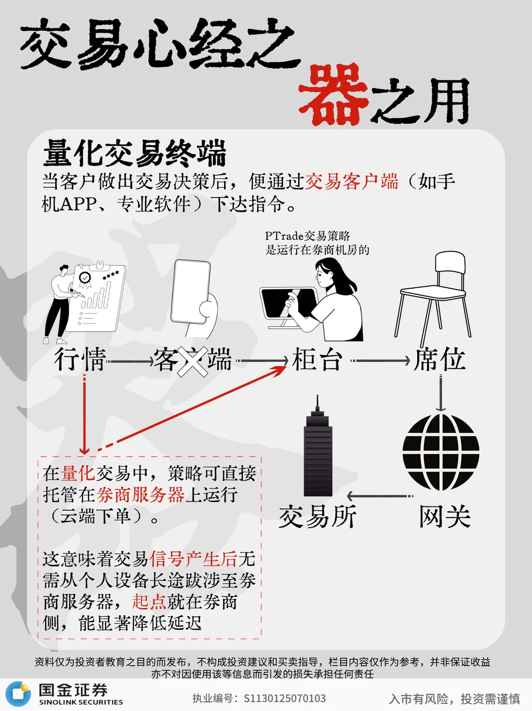 交易快人一步| 天下武功，唯快不破