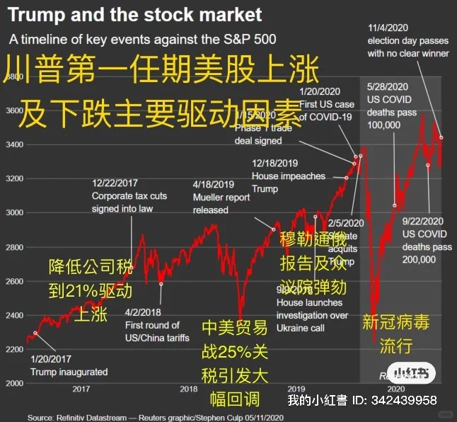 美股2月或将迎来2025年最大回调