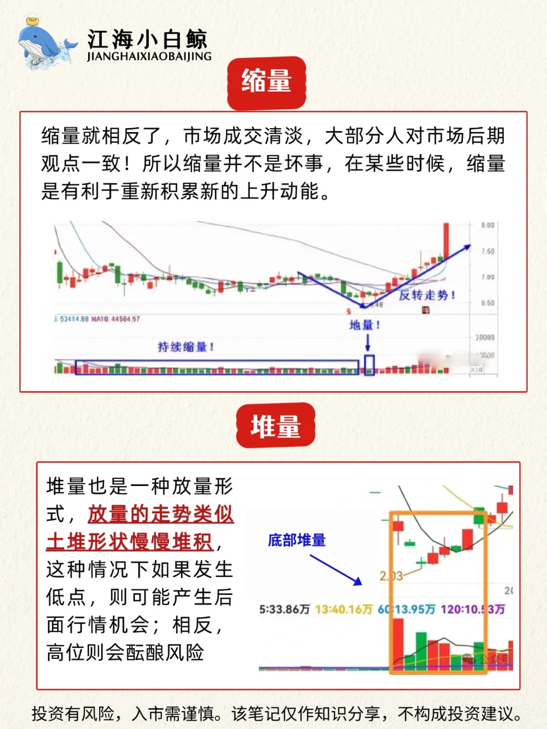 ?成交量六种标准形态❗️