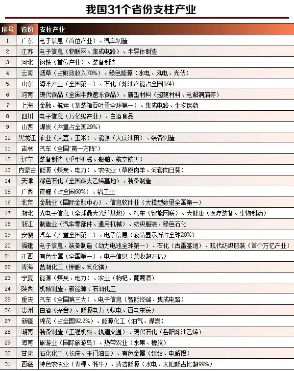 2025年全国各省前三个季度GDP