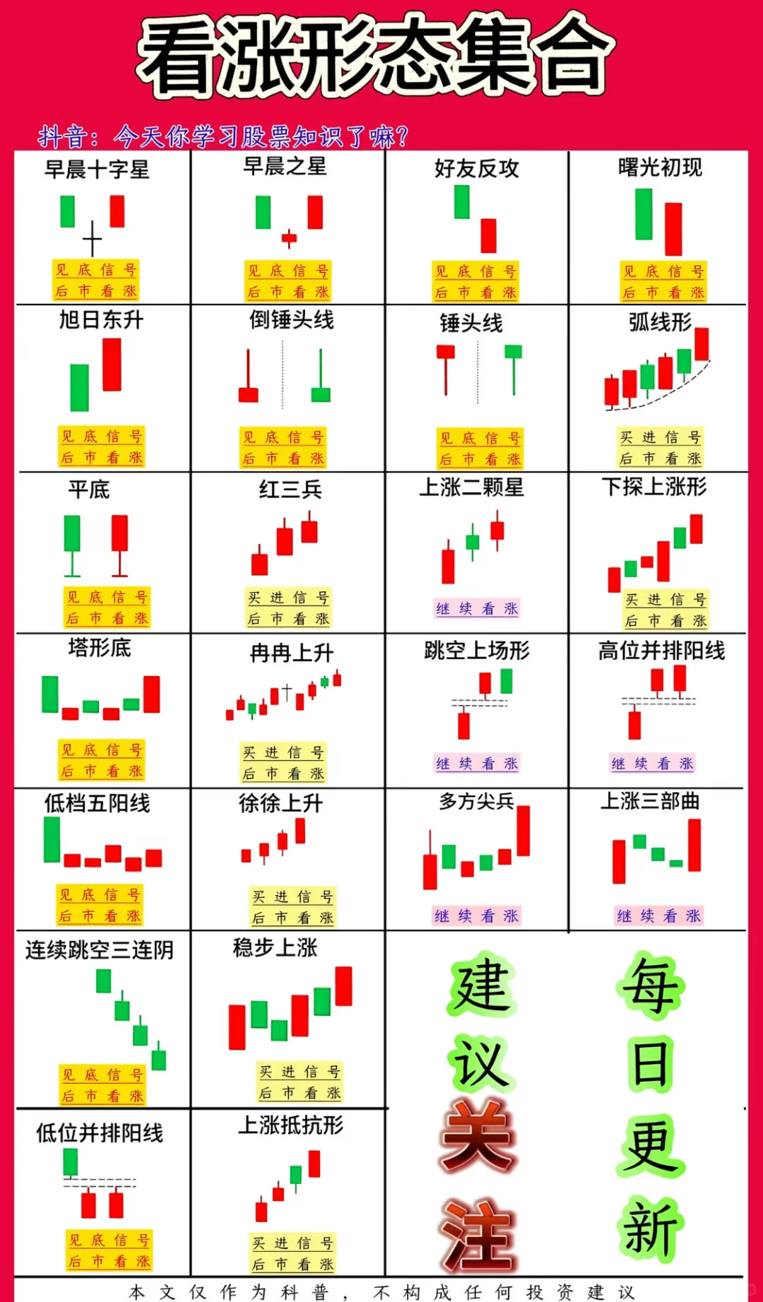 先搞懂：单根K线的