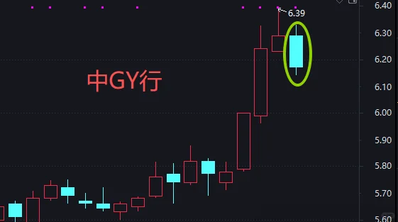 一些好迹象和一点隐忧