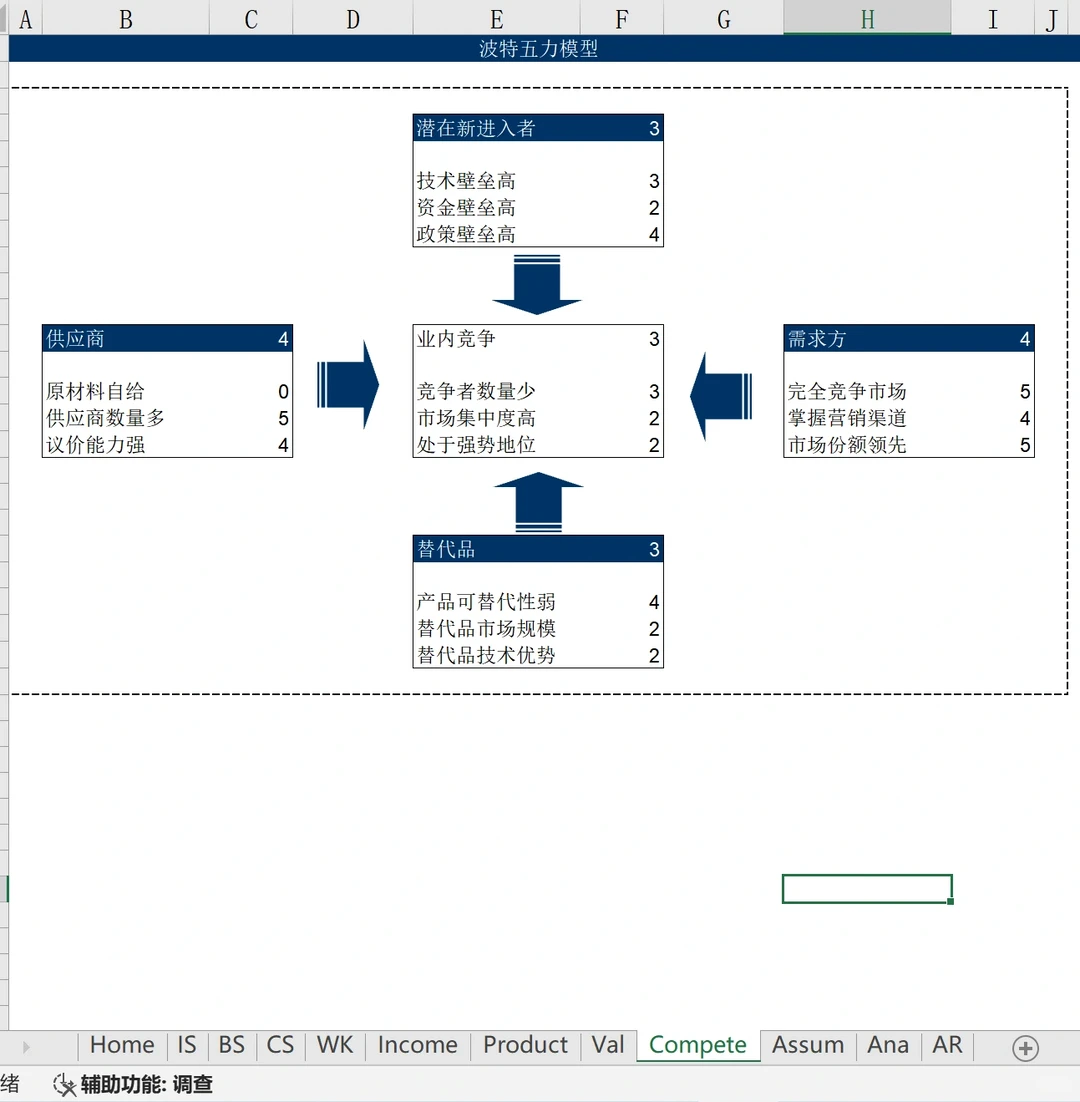 爱尔眼科-上市企业公司估值模型｜直接套模板