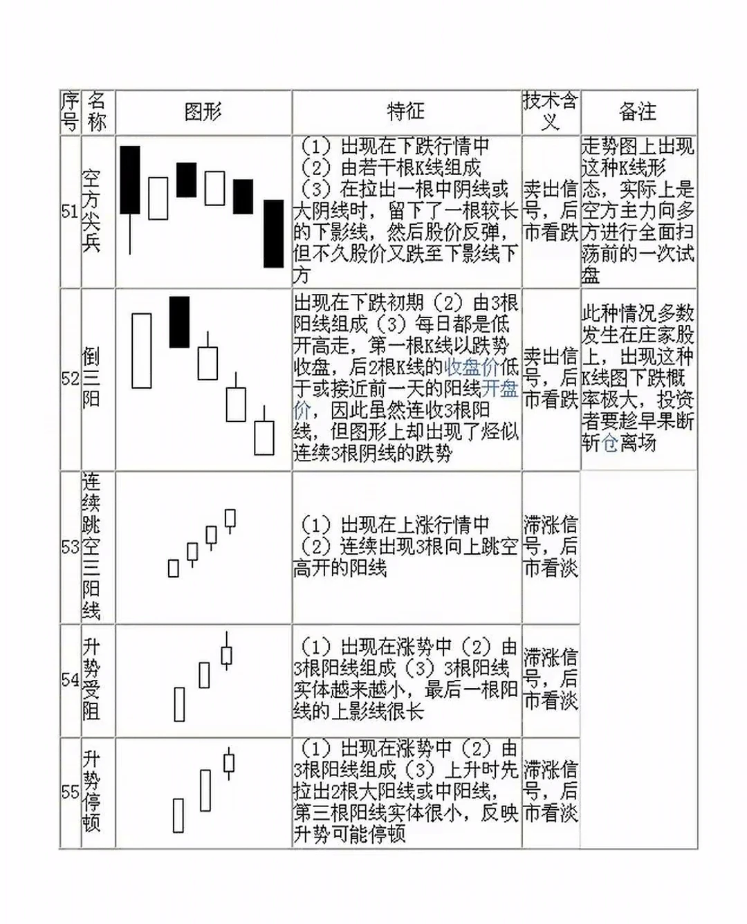 70种经典K线形态