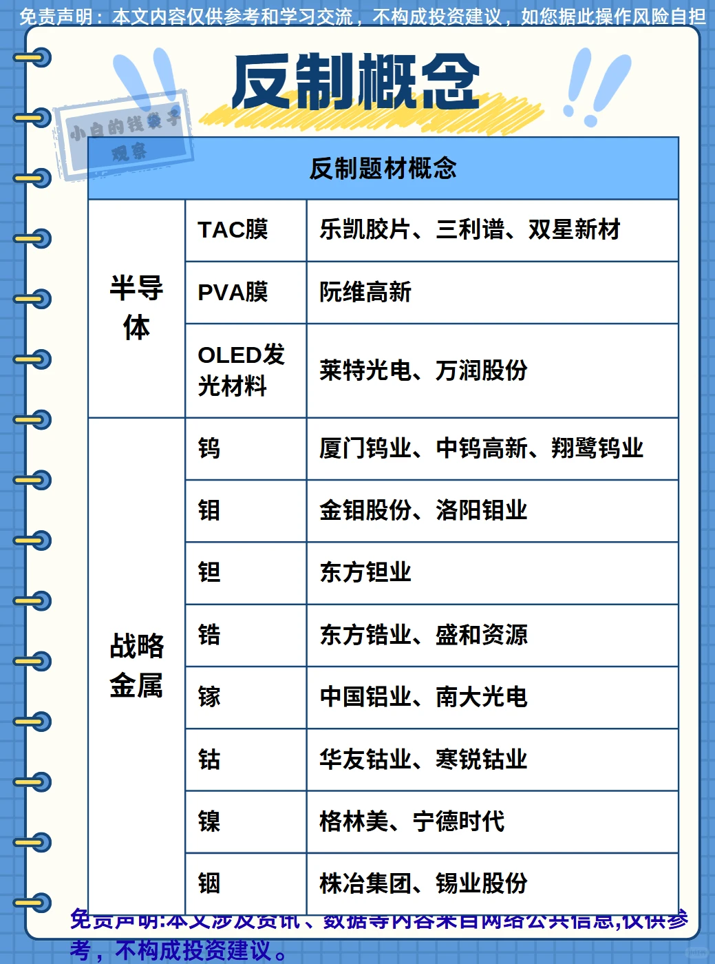 热点题材梳理：反制概念