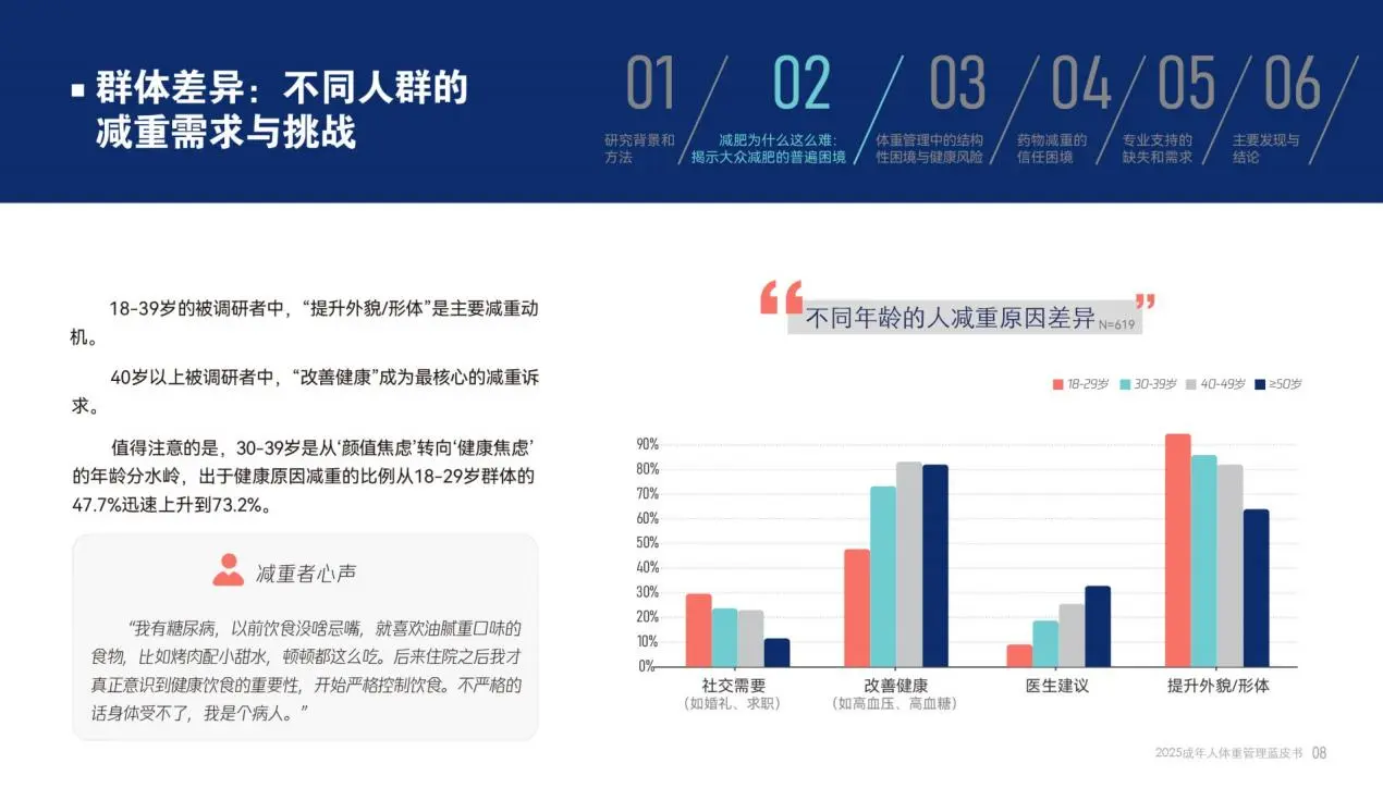 科学体重管理核心逻辑解析⚖️