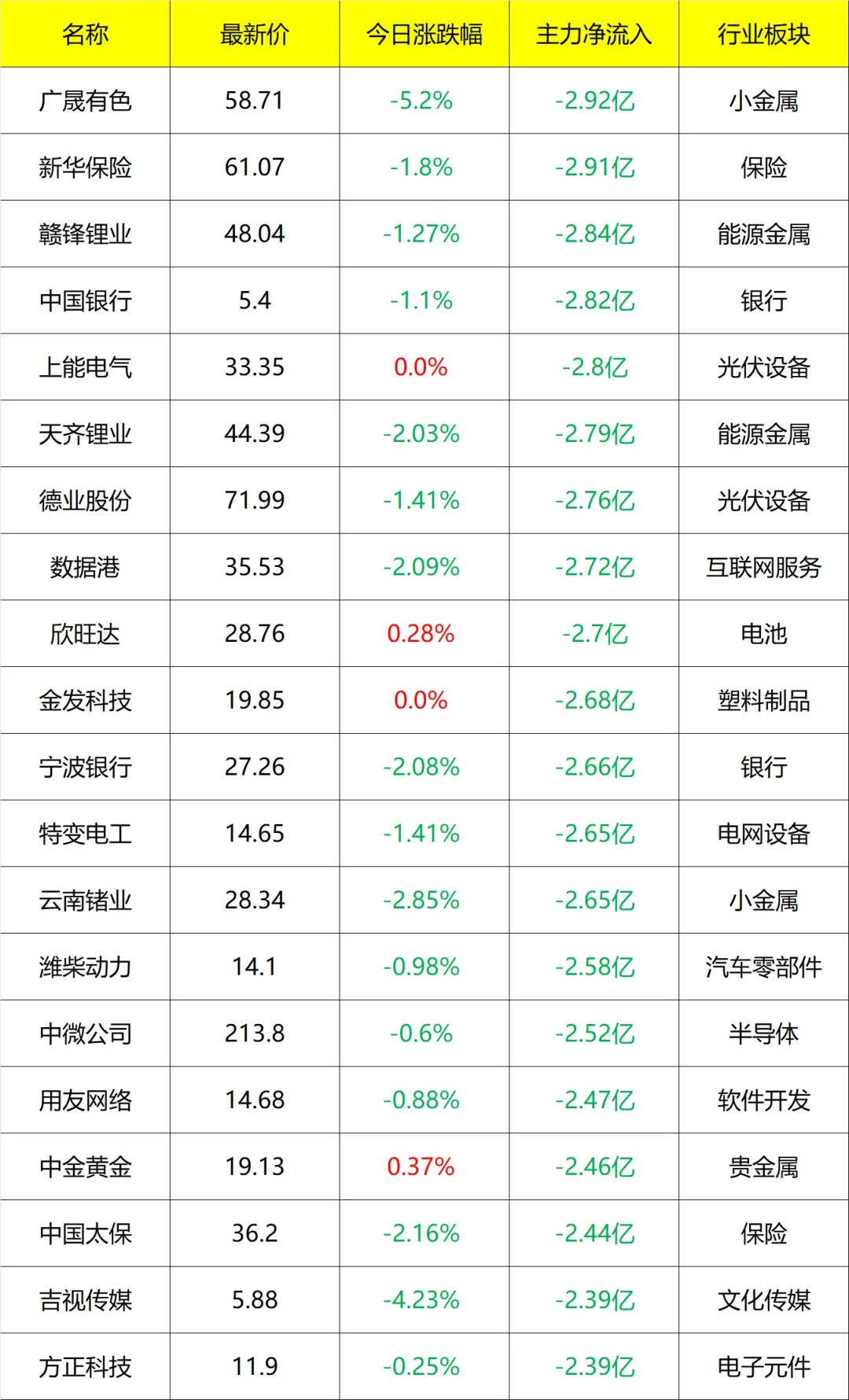 主力流入及流出_14点45分 9月16号