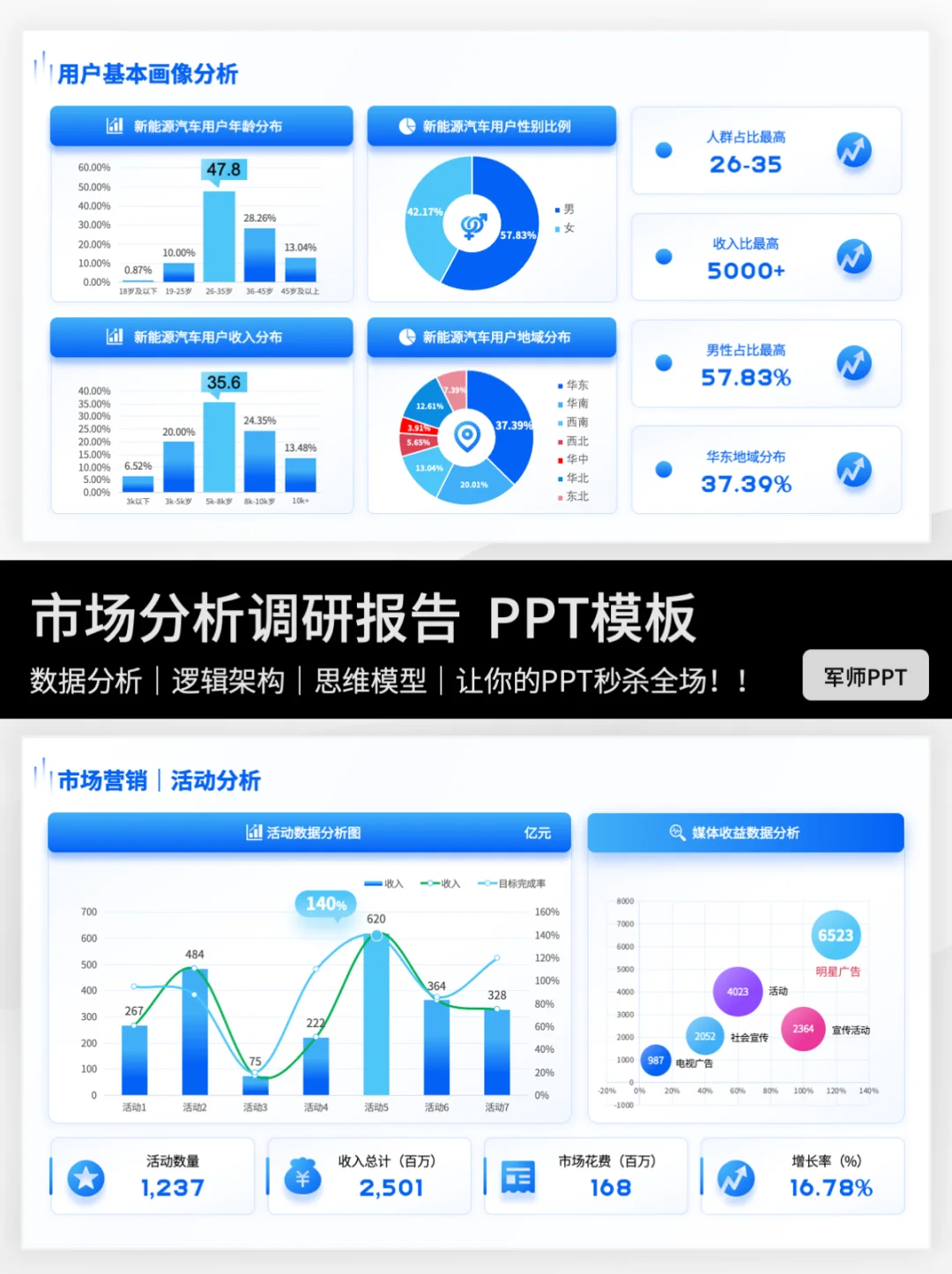 市场调研报告PPT怎么写？伙伴们快来抄作业～