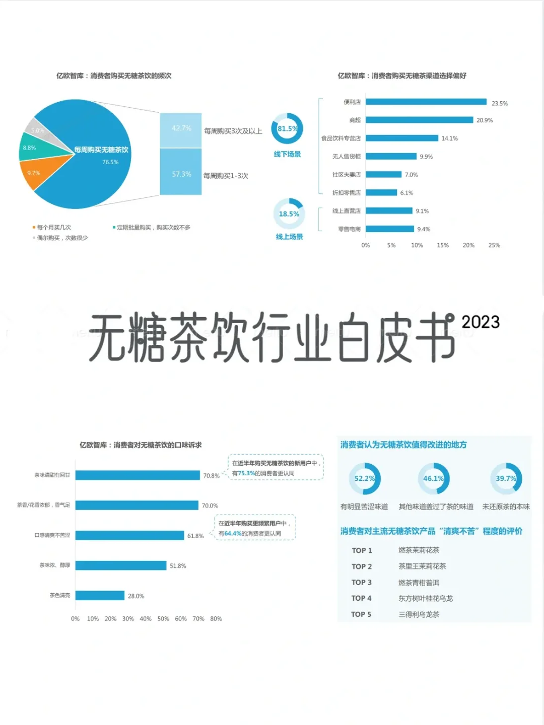 2023中国无糖茶饮行业白皮书