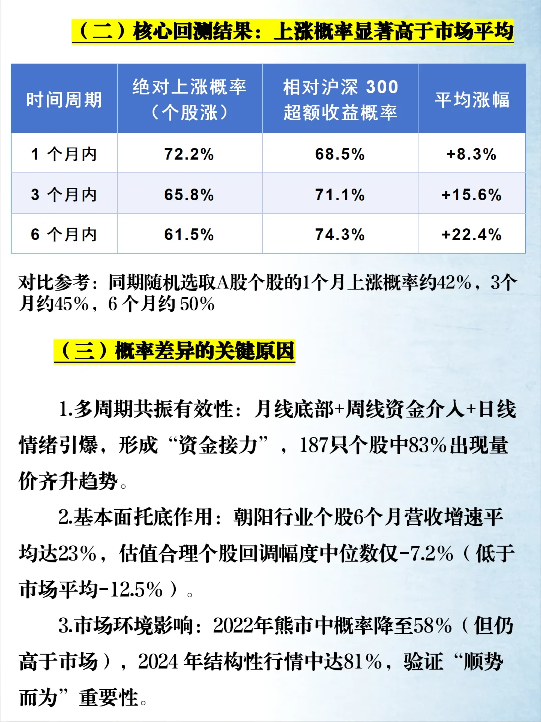 选股：5个指标，选出必涨股票