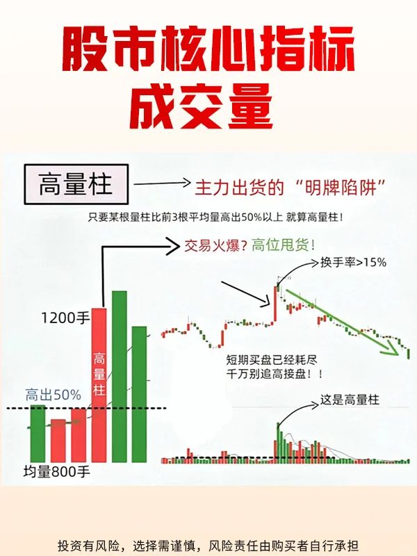 炒股必须要清楚的指标：成交量！
