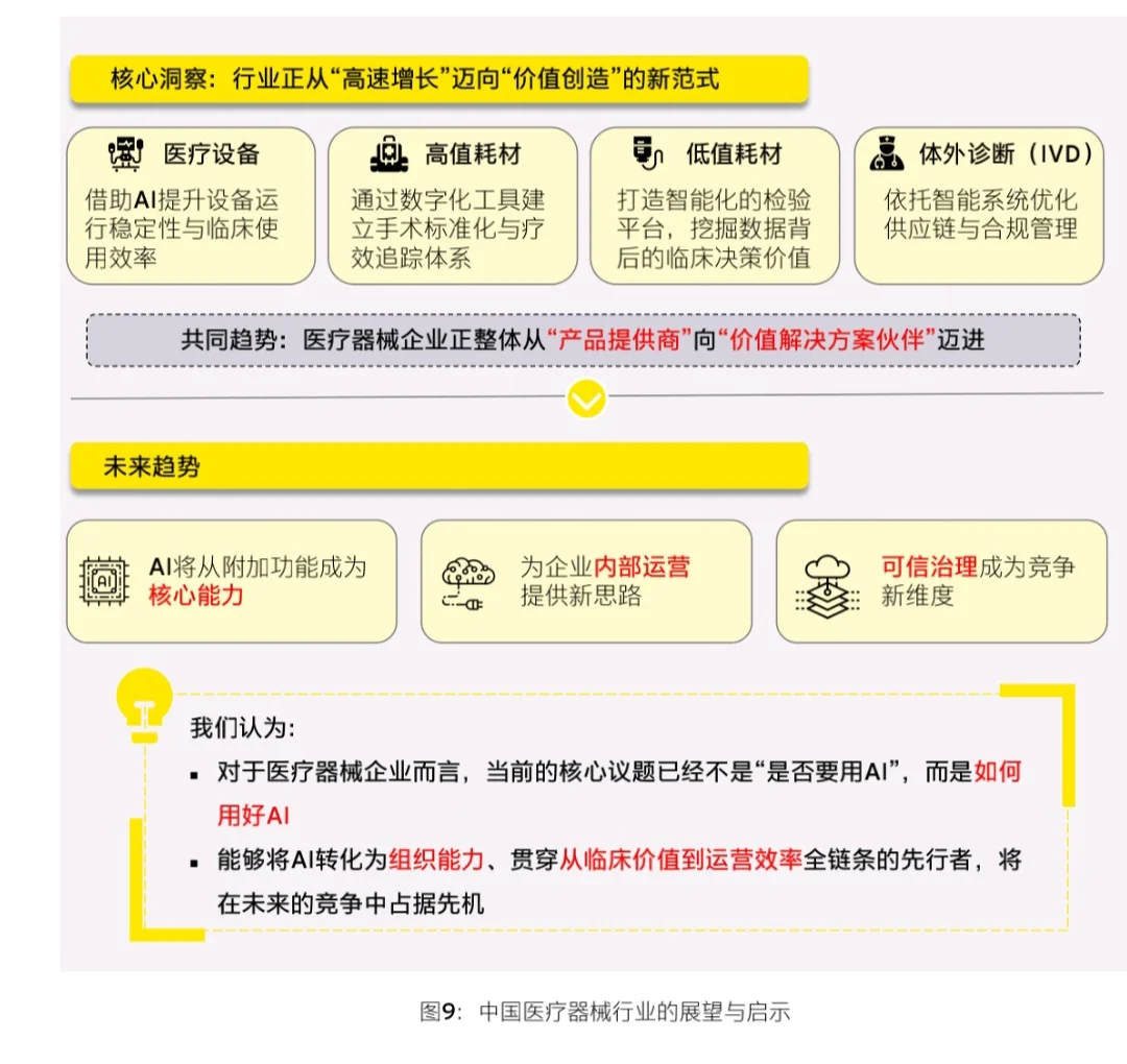 EY｜AI+ 人工智能重塑医疗器械行业