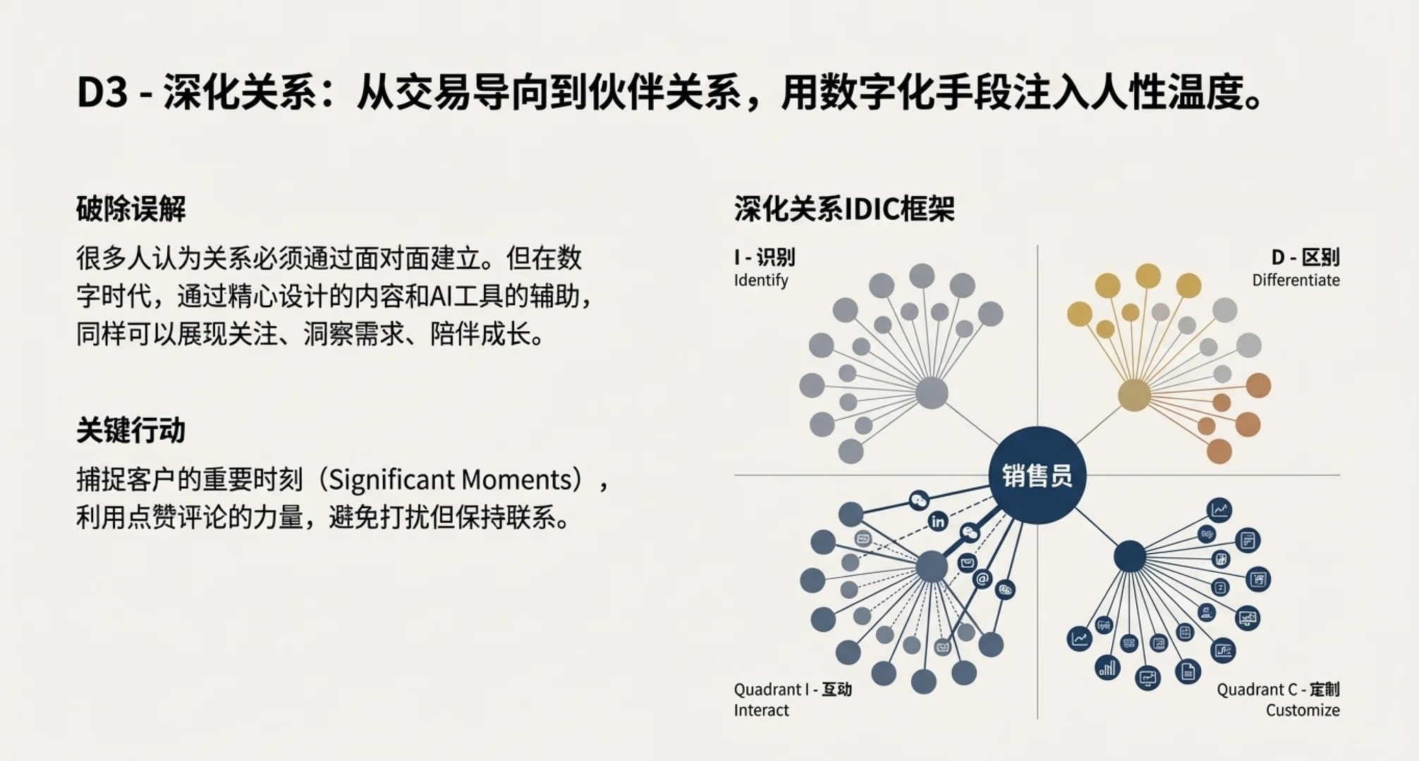 大客户营销TOB销售AI销售技巧培训讲师老师