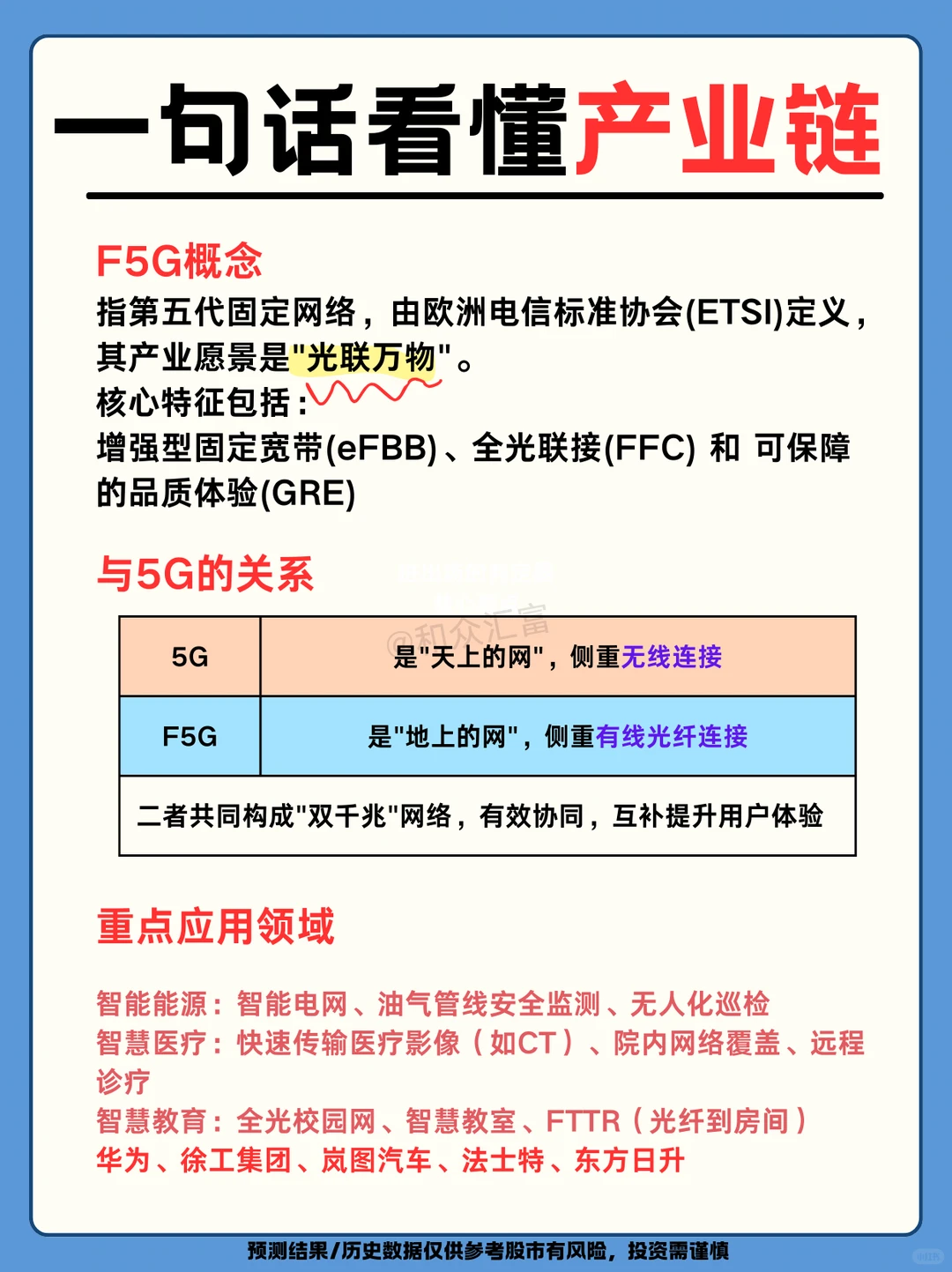 秒懂产业链：F5G