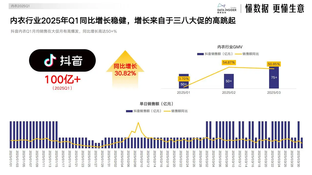 抖音2025年Q1高增行业与爆款复盘报告（中）