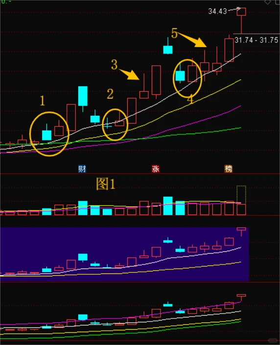 涨停信号——上影线