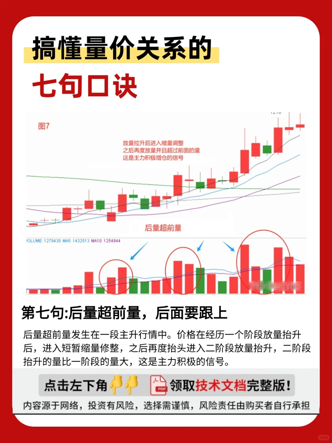 搞懂量价关系的七句口诀！