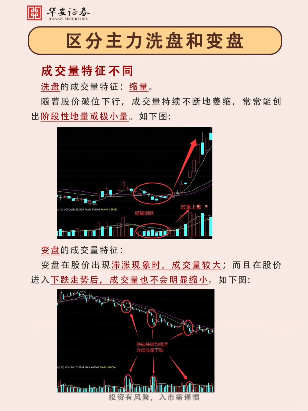 ?区分主力洗盘和变盘