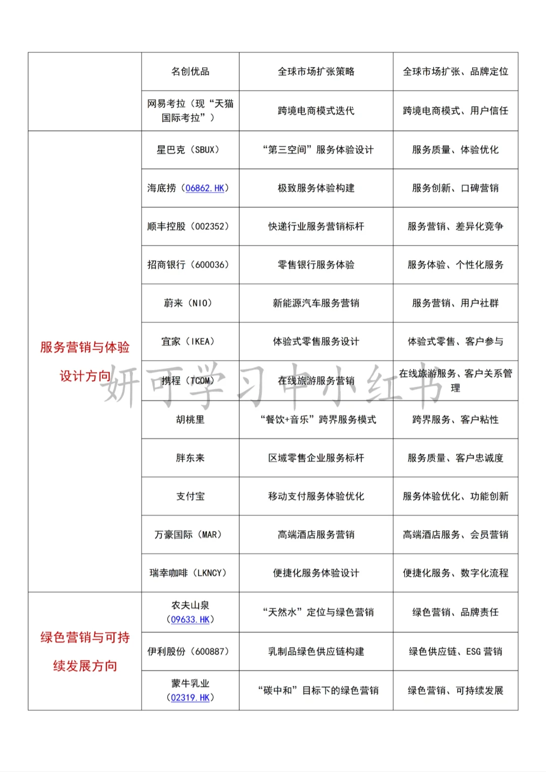 市场营销的同学别再纠结选题案例公司啦