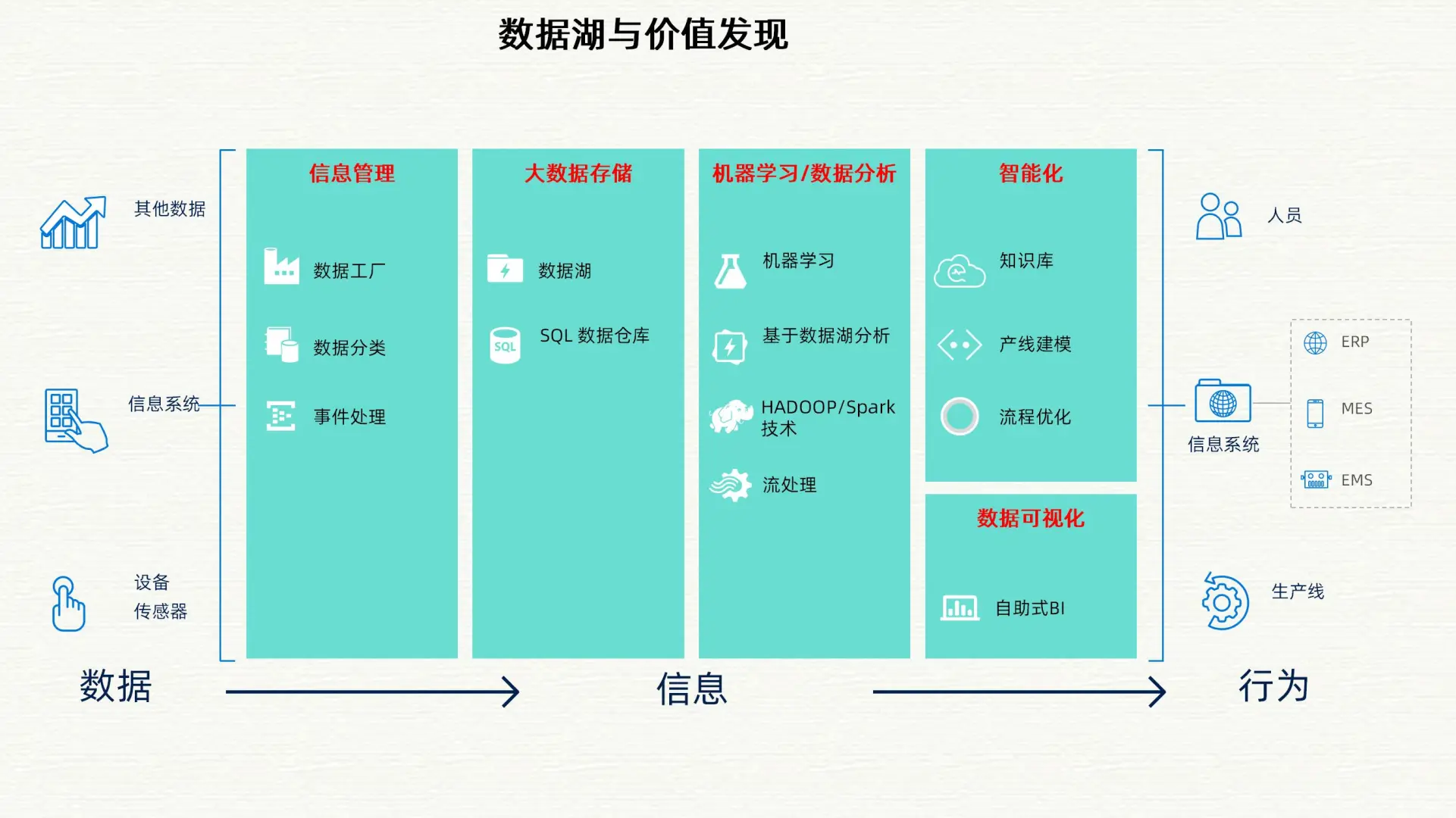 智慧工业大数据和智慧工厂整体解决方案