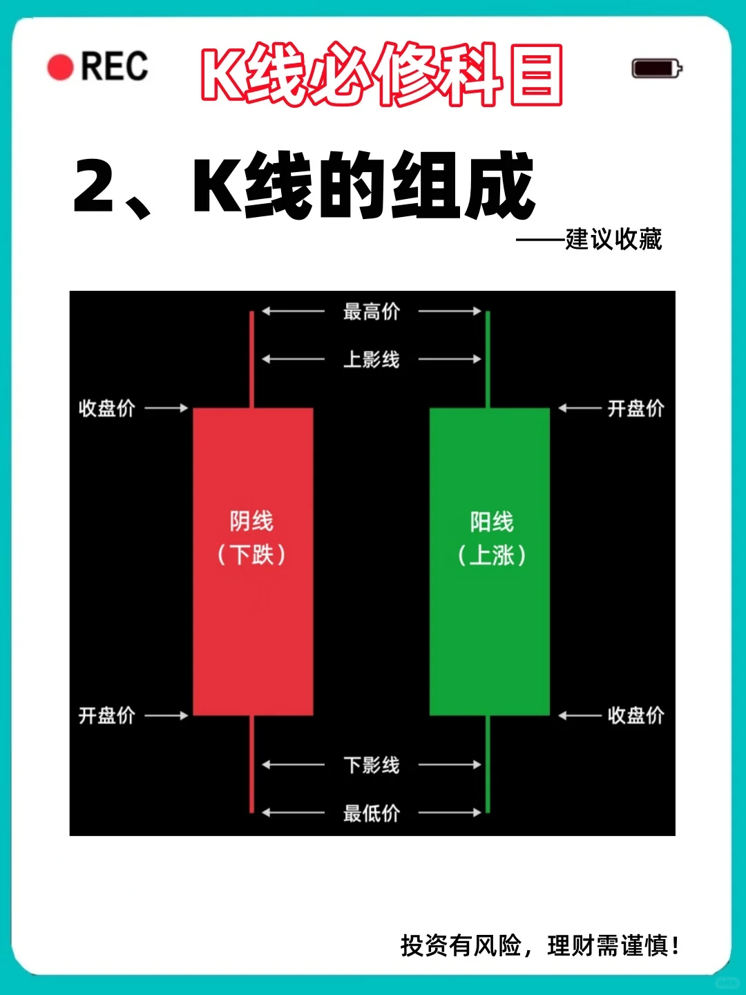 学会了看K线做大饼你就开窍了，小白必看