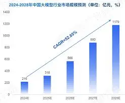 后续AI市场怎么看