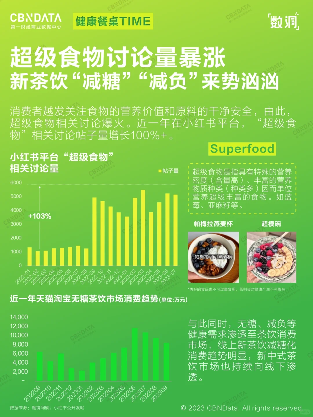 为健康掏钱,你愿意吗?| 新刚需洞察?