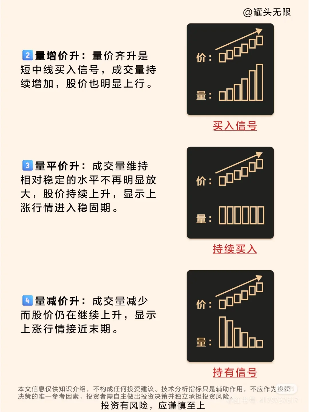 如果你还不懂量价