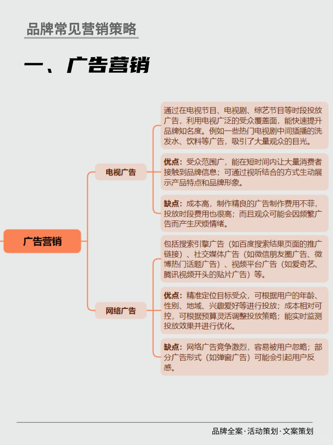 品牌常见七大营销策略｜干货
