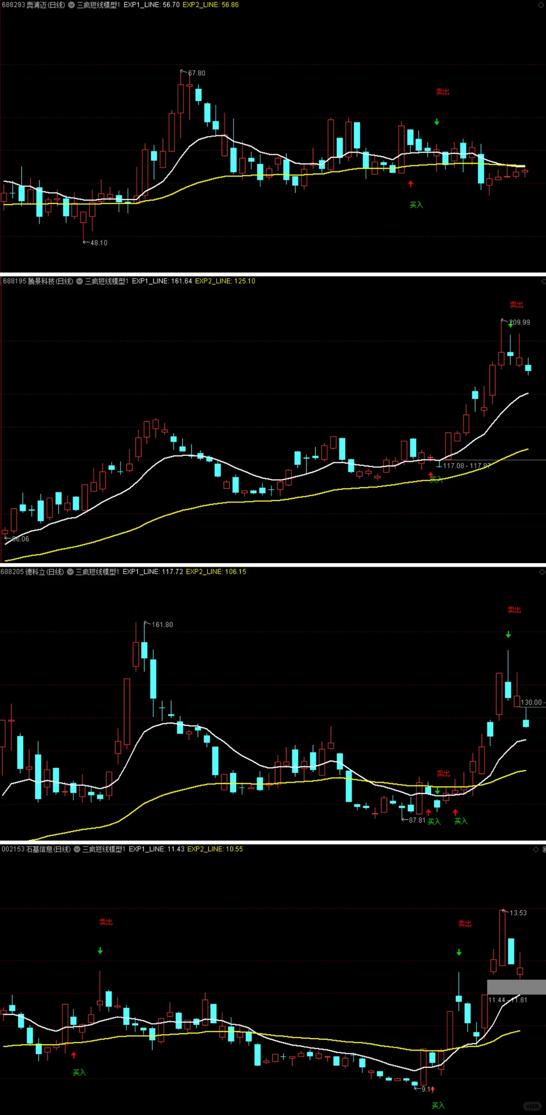 三疯短线模型11?️复盘回测