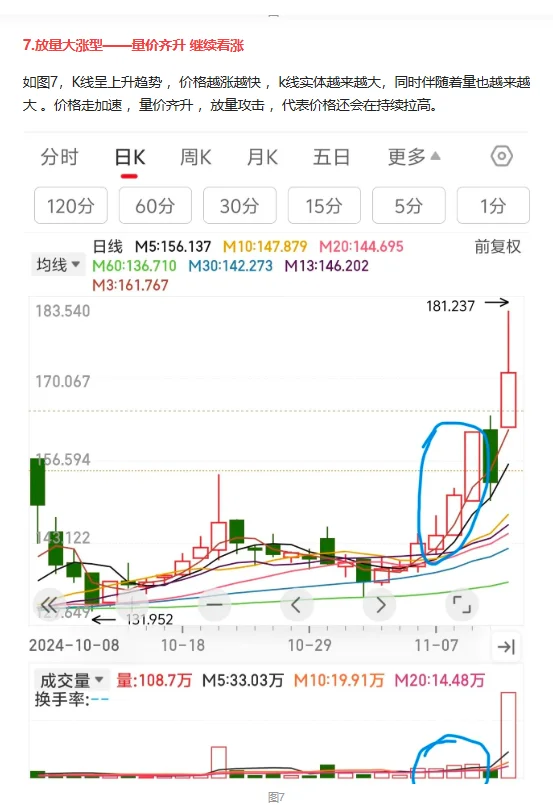 量价关系8大口诀，建议收藏！