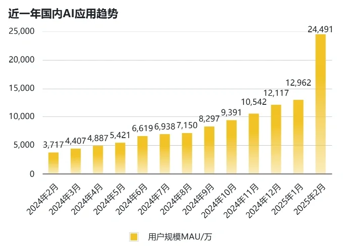 2025国内AI应用排行榜