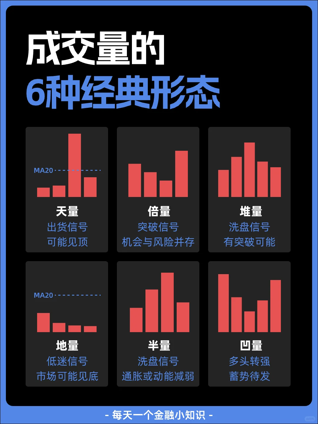 股票成交量背后的 6 个信号