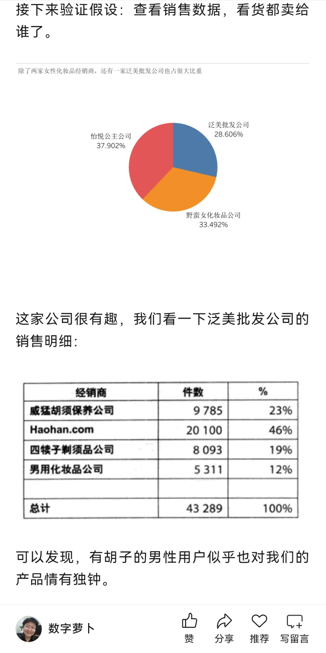 化妆品销售数据分析案例