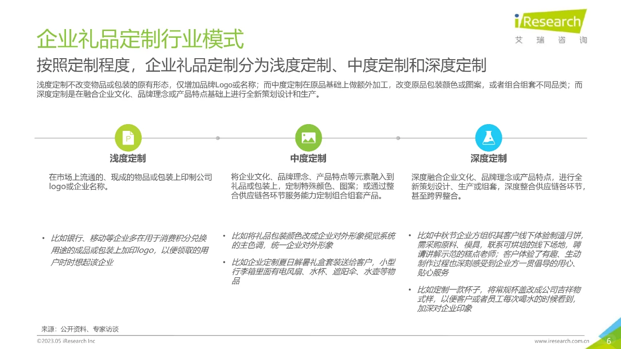2022年中国企业礼品定制行业白皮书-2