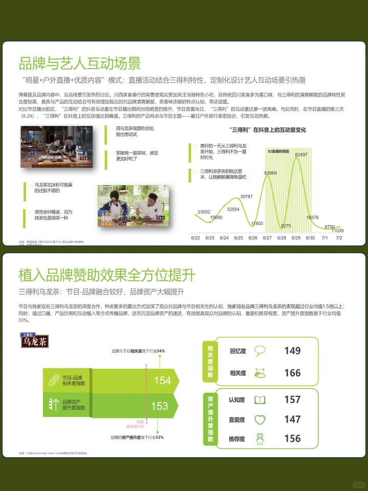 2023年直播内容营销白皮书