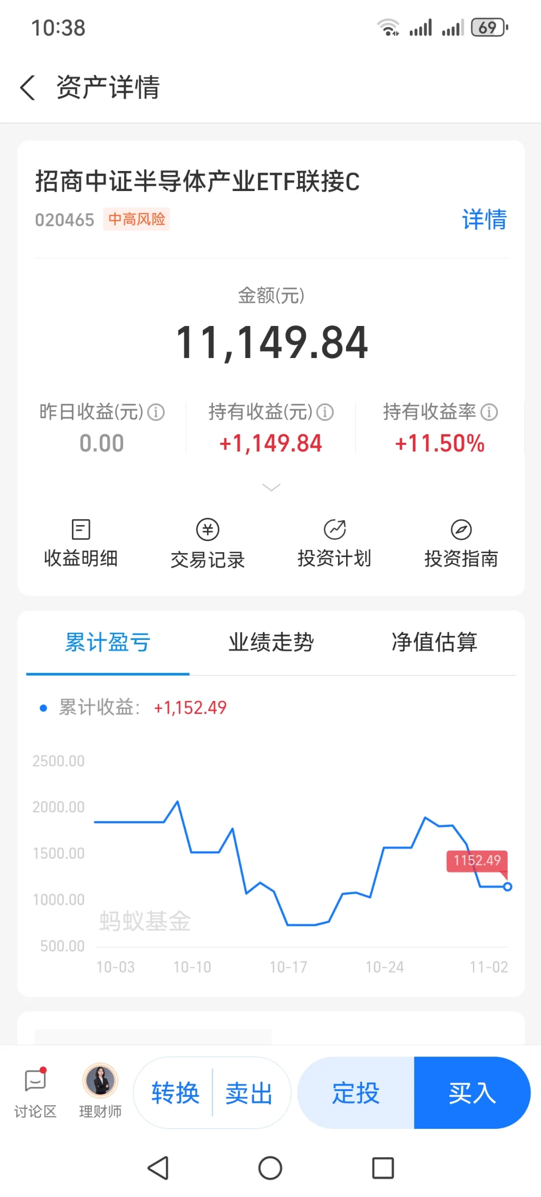 半导体，主力出货很成功，动机很明显了