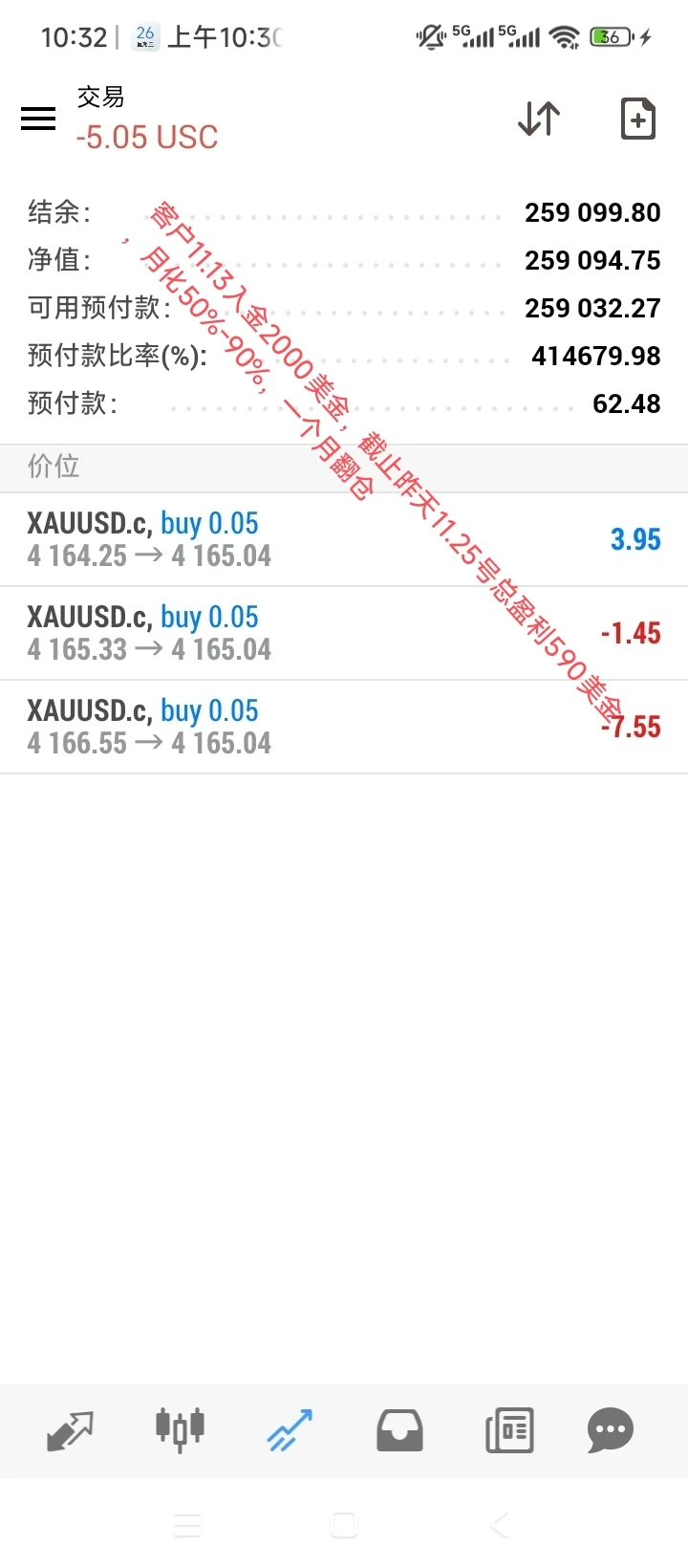 周三计划，我们只做趋势交易客户11.13号入金