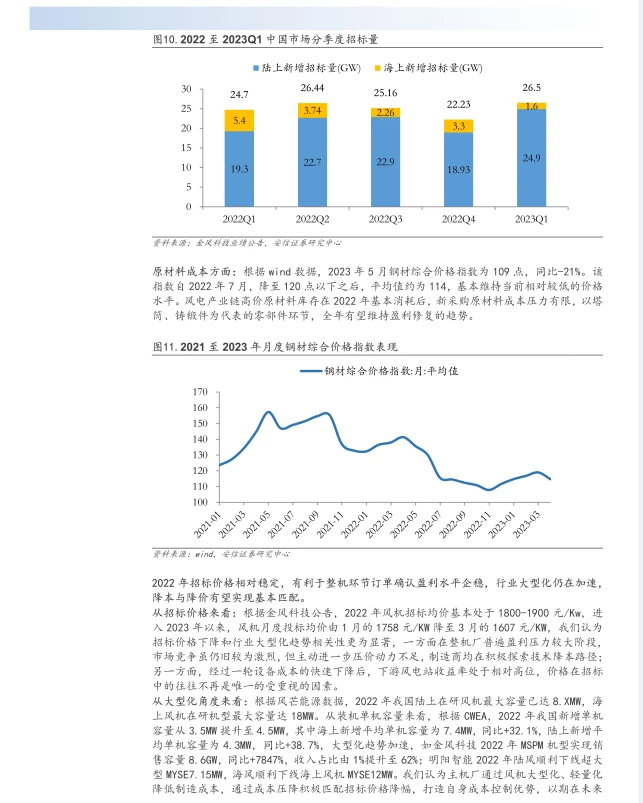 2022风电行业年报及2023一季报总结